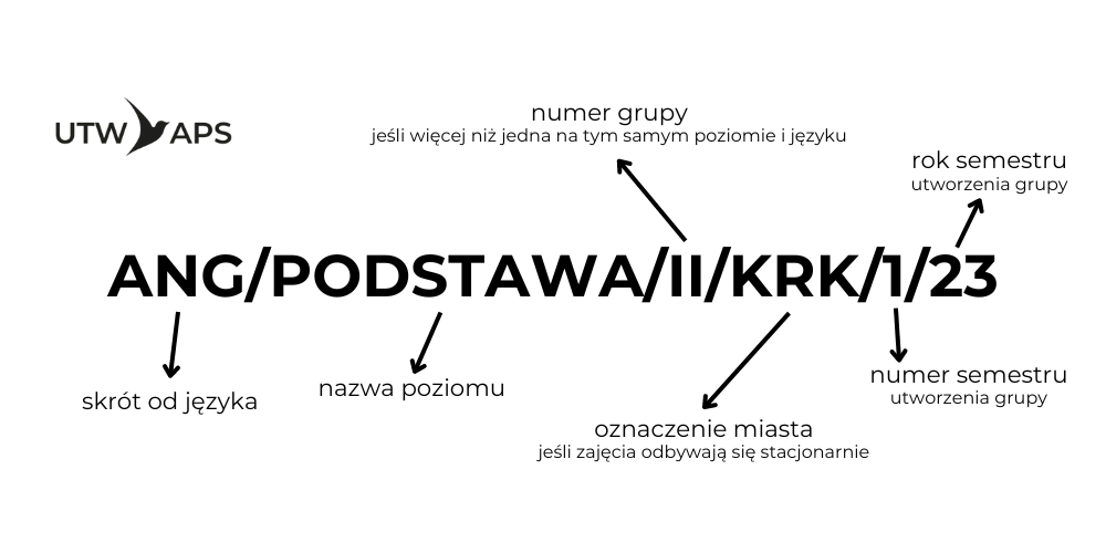 - UTW APS - Uniwersytet Trzeciego Wieku Online